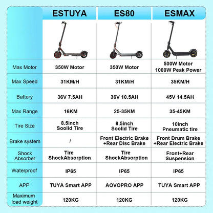 JUICEASE ESTUYA/ES80/ESMAX Electric Scooter For Adult 350/500W Motor E-scooter 35KM/H Max Speed 8.5/10inch Electric Kick Scooter